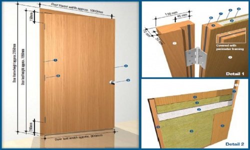 Fireproofing Fire Doors